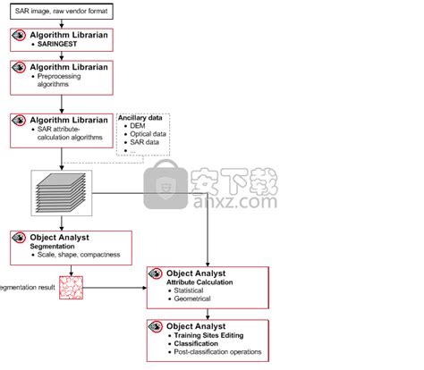 PCI Geomatica 2018 SP2